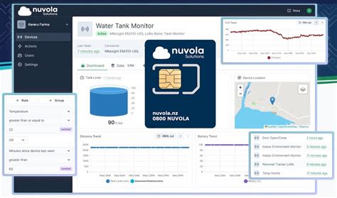 3/4G SIM Card Connectivity Pack – Nuvola IoT Solutions