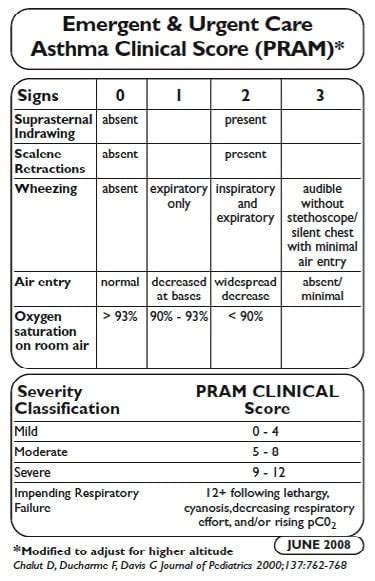 PRAM score - Emergency Medicine Cases