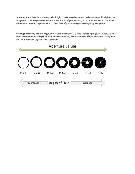 SOLUTION: Summary what is aperture depth field explained html - Studypool