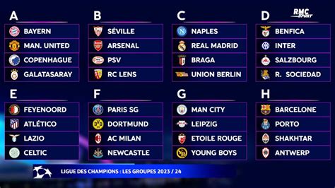 Ligue Des Champions Le Tirage Au Sort Complet Des Groupes 2023 24