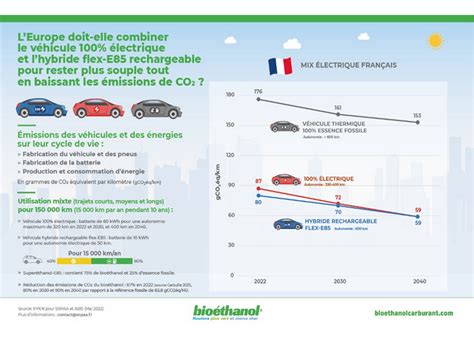 Automobile L Hybride Rechargeable E Aussi Vertueux Que L Lectrique