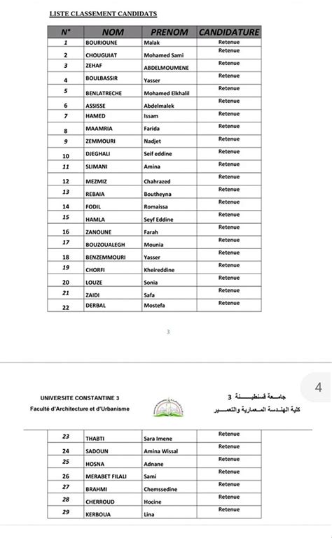 LISTE DES CANDIDATS RETENUS MASTER DESIGN ET ENVIRONNEMENT URBAIN