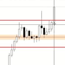 Gold Trading Strategy Today Xauusd Analysis Metals Mine