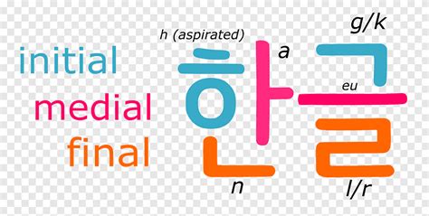 Corea Del Sur De Hangul Coreano Hangul Ngulo Texto Png Pngegg