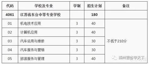 今天，邳州中考第二阶段志愿开始填报！（附资格线）澎湃号·政务澎湃新闻 The Paper