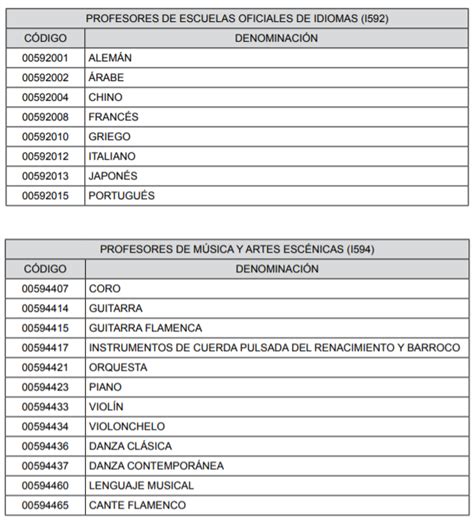 Convocatoria extraordinaria de bolsas de secundaria FP y enseñanzas