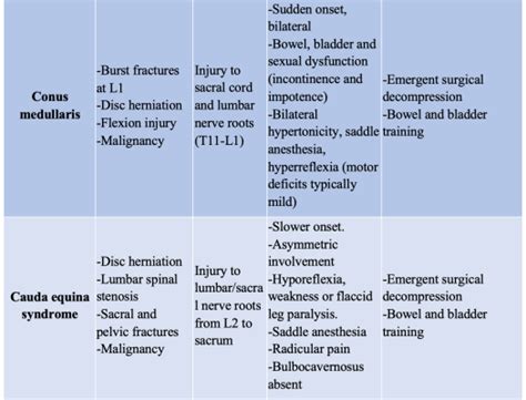 Emergency Medicine Educationwe Have Your Back Ed