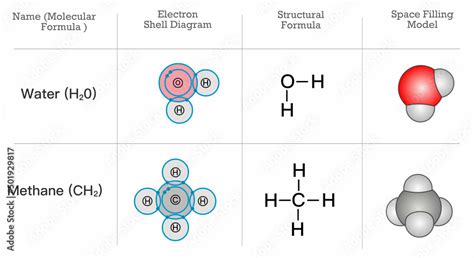 Vecteur Stock H O Ch Structural Chemical Formula Model Water