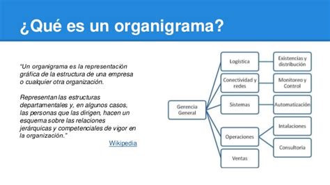 Significado De Organigrama Que Es Concepto Y Definicion Images Hot Sex Picture