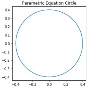 How To Draw A Circle Using Matplotlib In Python Geeksforgeeks