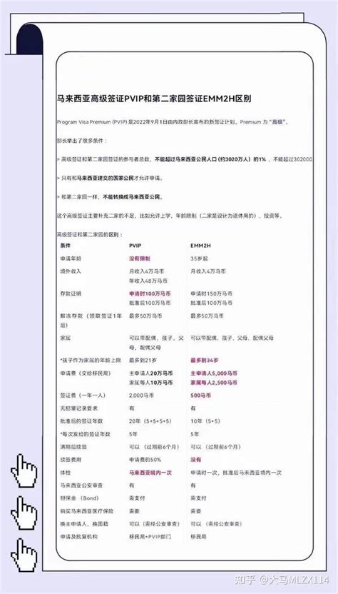 2023年马来西亚移民四种方式整理大全（二家 优才 Pvip 红卡） 知乎