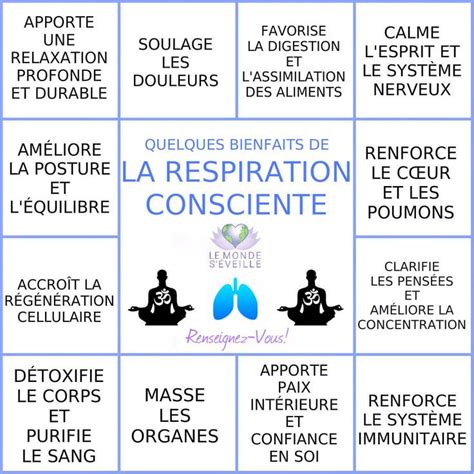 La Respiration Ventrale