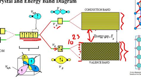 01025348 Electrical Engineering Materials Week 09 Semiconductor Youtube