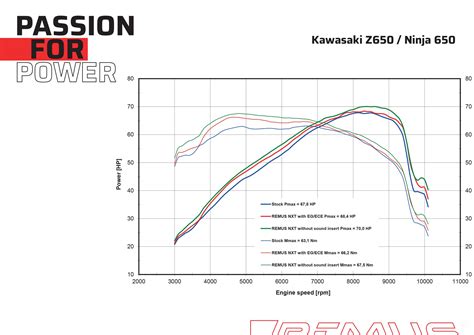 Remus Nxt Stainless Steel Black EC Approved Exhaust System For