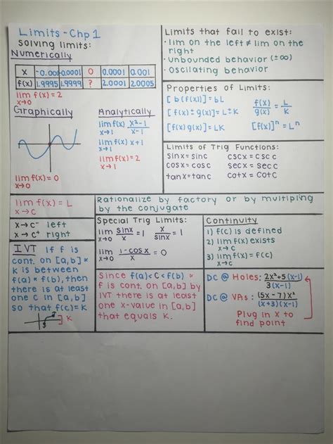 Ap Calculus 1 Limits Chapter Review