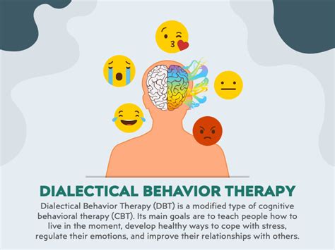 Dialectical Behavior Therapy Dbt Worksheets Library