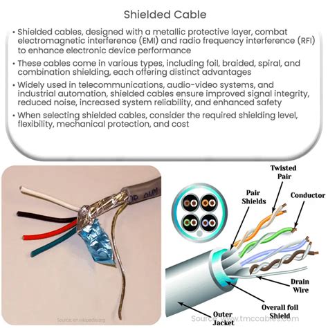 Shielded Cable How It Works Application And Advantages