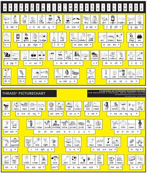 Thrass Teaching Reading And Spelling Skills Through Phonographic Methodology 120 Graphemes