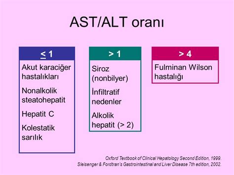 Ast Normal Range Iu/l