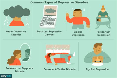 What Is Depression Its Types Its Symptoms Causes And Treatment Options