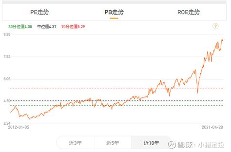 全球科技：纳斯达克100指数 上一篇我们聊了 标普500 ，这次我们就来了解一下全球的科技龙头指数， 纳斯达克100 。 纳斯达克100指数