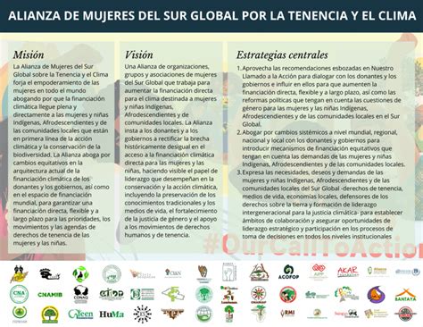 La Alianza De Mujeres Del Sur Global Por La Tenencia Y El Clima