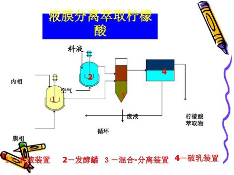 溶剂萃取法word文档在线阅读与下载无忧文档