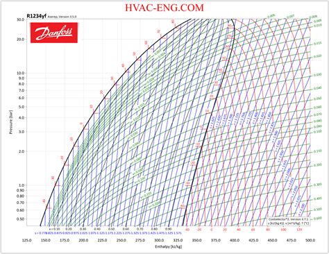 Refrigerants P H Diagram Refrigeration Hvacr And Solar