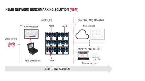 Chia sẻ hơn 85 về mô hình benchmarking hay nhất coedo vn