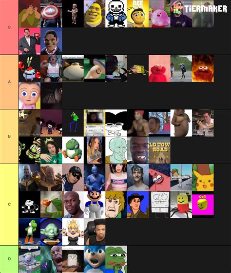 Meme Tier List Community Rankings Tiermaker