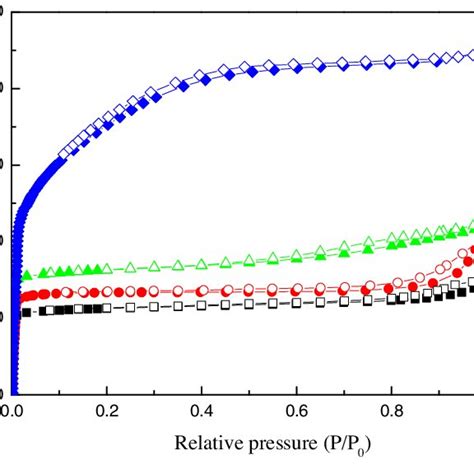 Breakthrough Curves For Total Sulfur Adsorption On Zeolite 13x And Nay Download Scientific