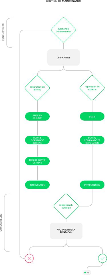 User Flow Diagram Template For Figjam Community Figma Community