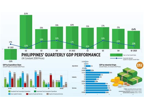 Q1 Gdp Growth Slowest In 2 Years Metrobank Wealth Insights