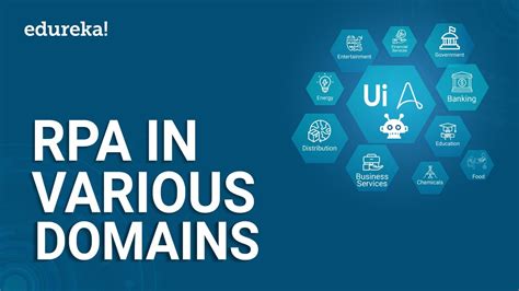 Rpa In Various Domains Rpa Use Cases Robotic Process Automation Rpa Training Edureka