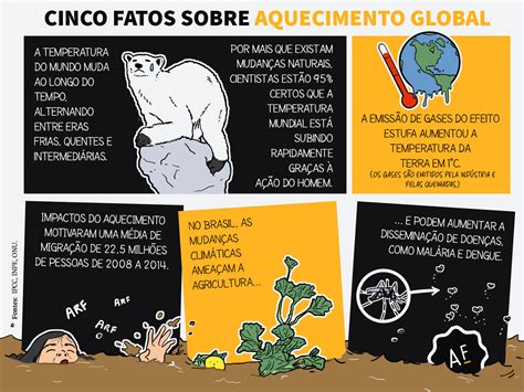 Aquecimento Global O Que E Resumo Causas E Efeitos Toda Materia Images