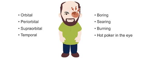 Cluster Headache • Litfl • Neurology Library