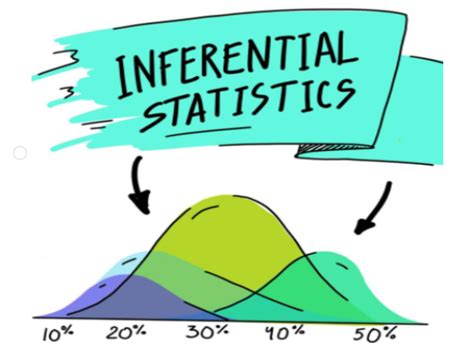 Inferential Statistics For Data Science Explained Towards Ai