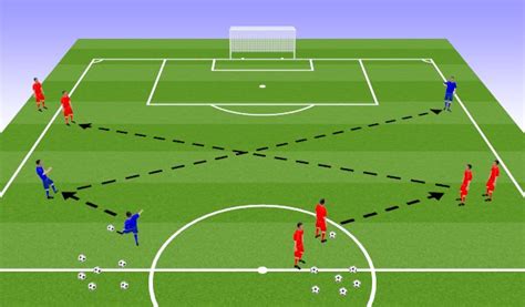 Football Soccer Ntc Rb Lb Technical Skill Session Stb Driven Pass Laces Technical