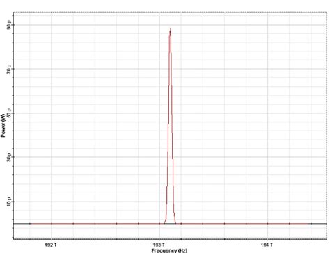 Spm Induced Spectral Broadening