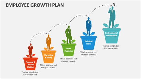 Employee Growth Plan Powerpoint Presentation Slides Ppt Template