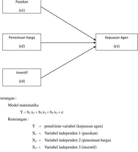 Koefisien Determinasi Analisis Data Analisis Data Dan Pembahasan