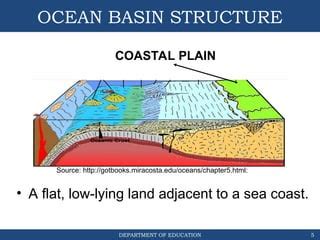 OCEAN BASIN - its structure and evolution. | PPT