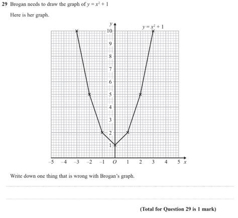 Gcse 9 1 Maths Quadratic Graphs Past Paper Questions Pi Academy