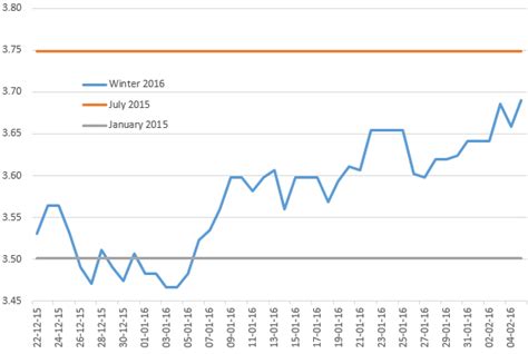 Watts Per Kilo Chart A Visual Reference Of Charts Chart Master