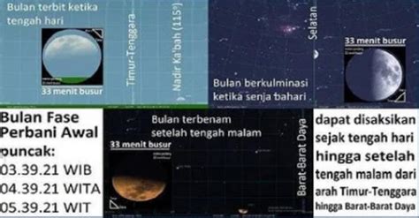 Fase Bulan Perbani Awal Hingga Apoge Mars Fenomena Astronomi Yang