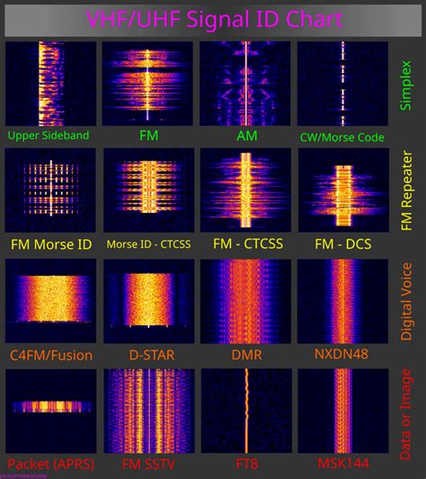 Amateur Radio Signal Id Chart R Rtlsdr