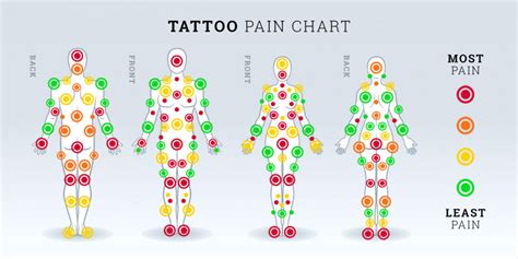 Las Partes Del Cuerpo Donde Más Duele Hacerse Un Tatuaje Barber Dts