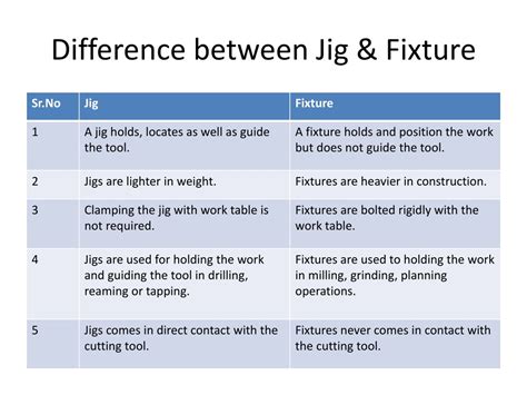 Ppt Maximizing Efficiency With Jigs And Fixtures In Production