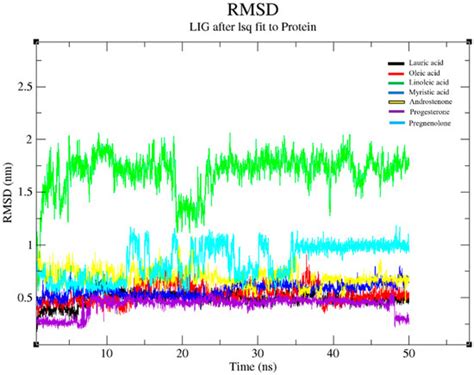 IJMS Free Full Text Impact Of Semiochemicals Binding To Fel D 1 On