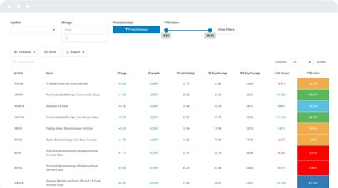 How To Create Responsive Data Tables Using Only Html And